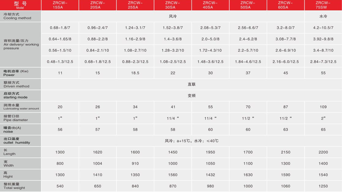 無油 紅色 參數(shù)1